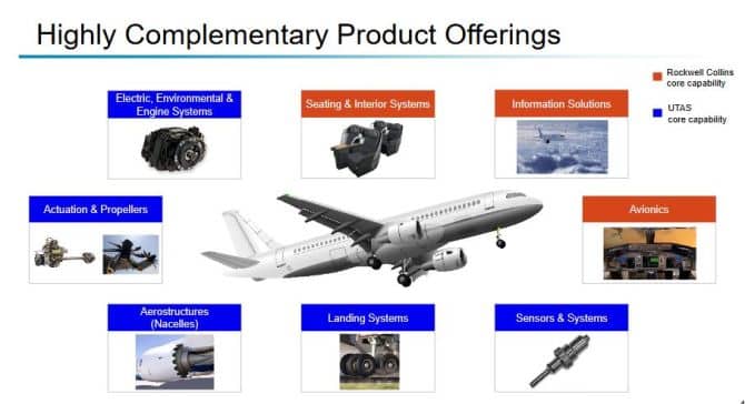 , Marché mondial Systèmes avioniques commerciaux avec des fournisseurs clés : Panasonic Avionics, Cobham, Thales, Rockwell Collins