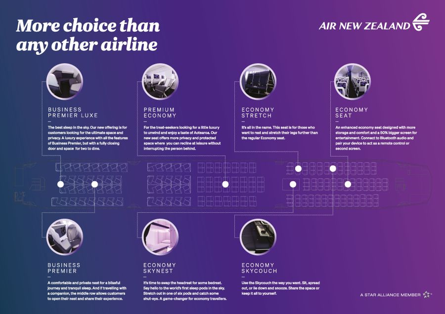 , Aviation: Le Hangar 22 d’Air New Zealand ouvre ses portes sur l’avenir des voyages ultra-longs courriers, et c’est spectaculaire – TheDesignAir